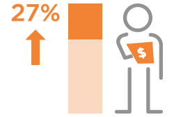 Icon Representing Financial Services Organization Statistics.