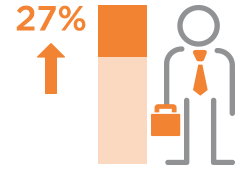 Icon Representing Financial Services Clients Statistics.
