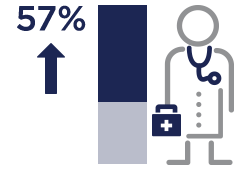 Icon Representing Health Care Organization Statistics.