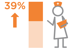 Icon Representing Healthcare Clients Statistics.