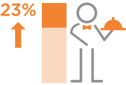 Icon Representing Hospitality Clients Statistics.