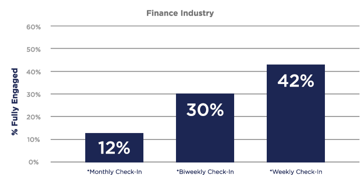Finance Industry Data Chart.