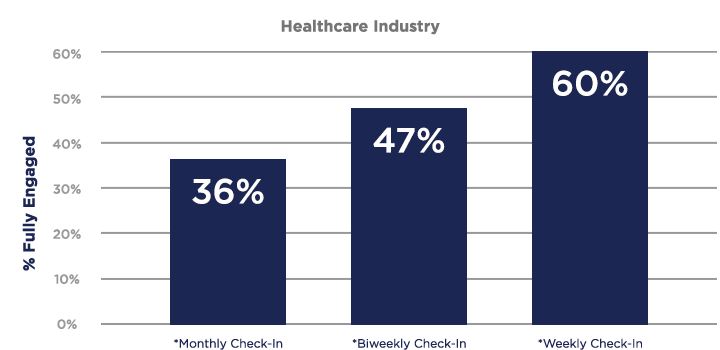 Healthcare Industry Data Chart.