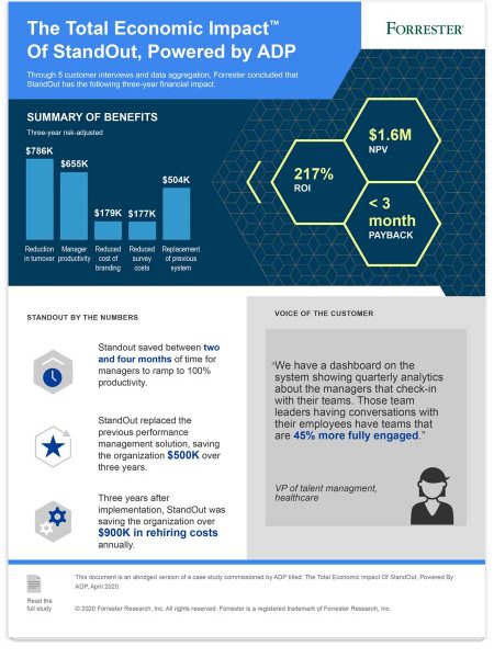 Image of Total Economic Impact Enterprise PDF.