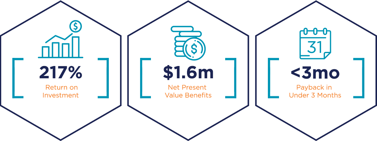 Infographic for ROI, NPV and Payback.
