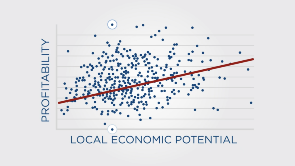 Business case for strengths scatter plot